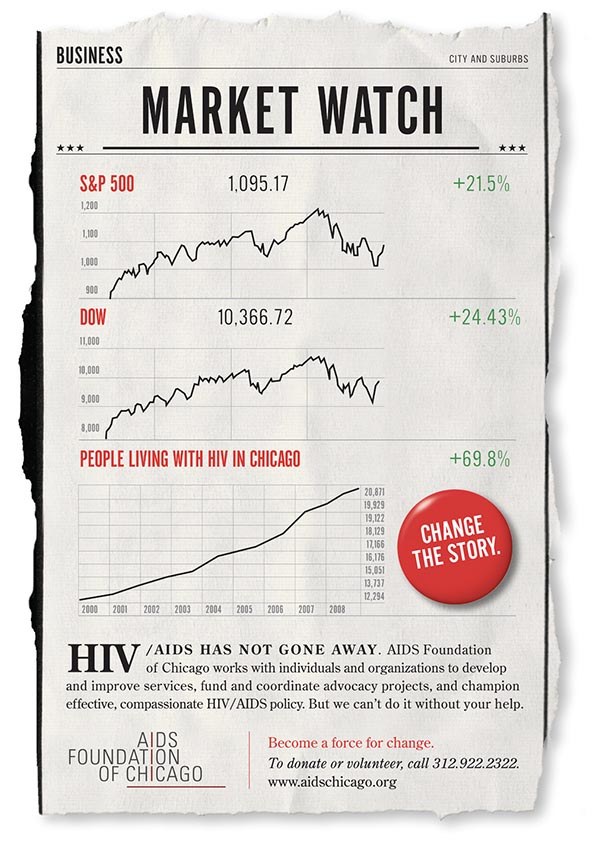 AIDS Foundation of Chicago Market Watch